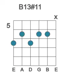 Guitar voicing #0 of the B 13#11 chord